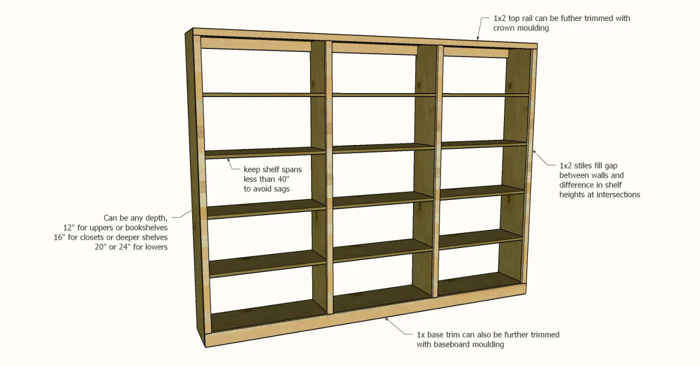 Built-In Pantry Shelving, step 1