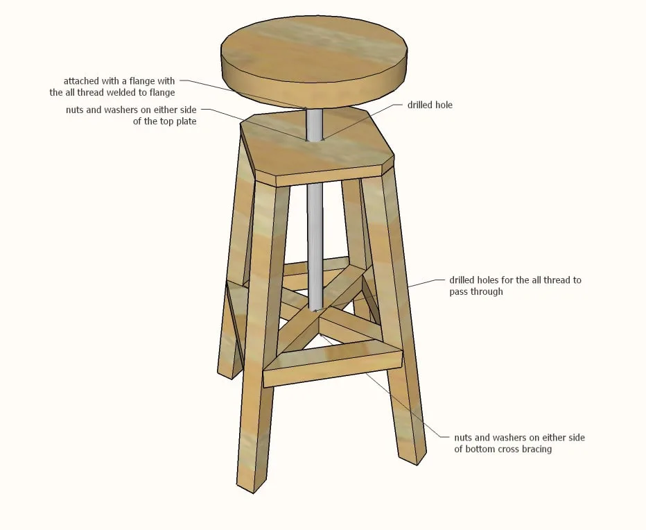 Industrial Adjustable Height Bolt Bar Stool, step 5