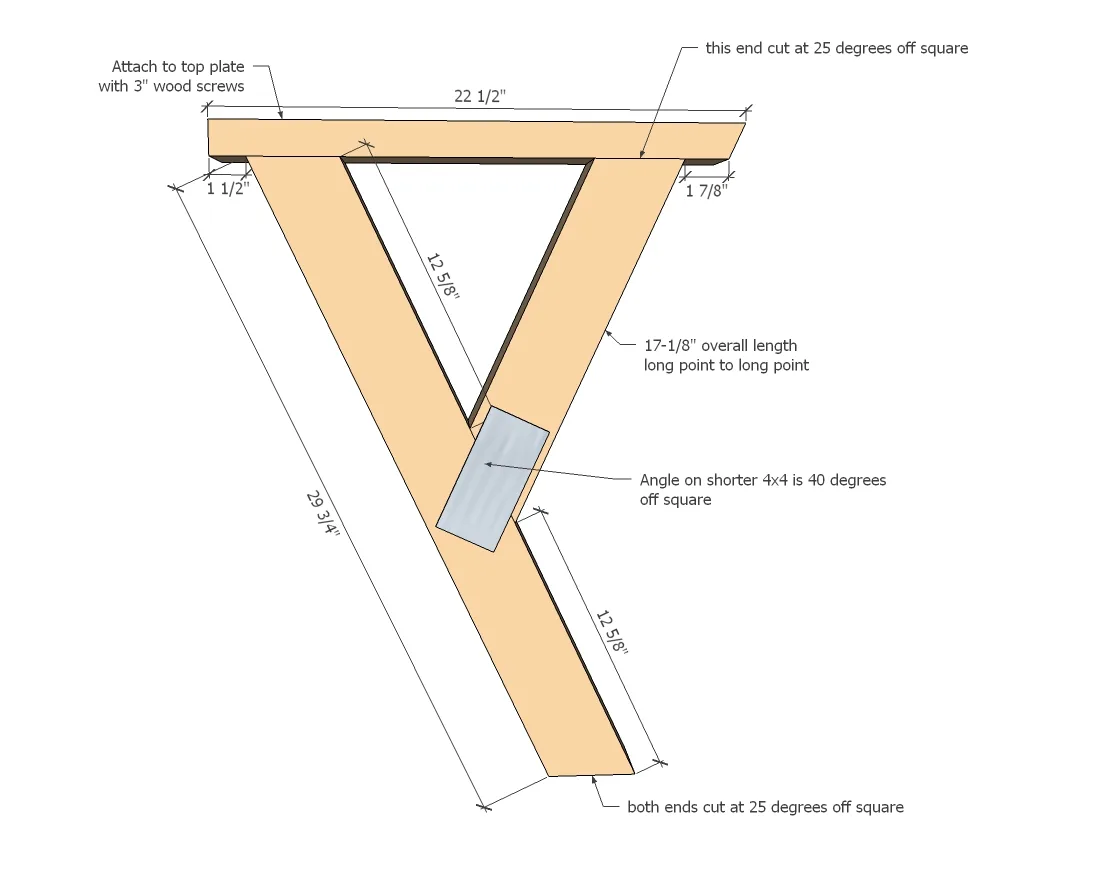 Modern Industrial Round Table, step 1