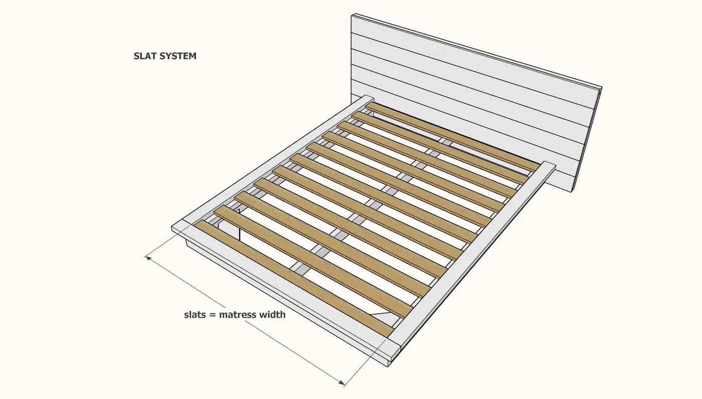 Rustic Modern Platform Bed Frame with Headboard (All Bed Sizes), step 5
