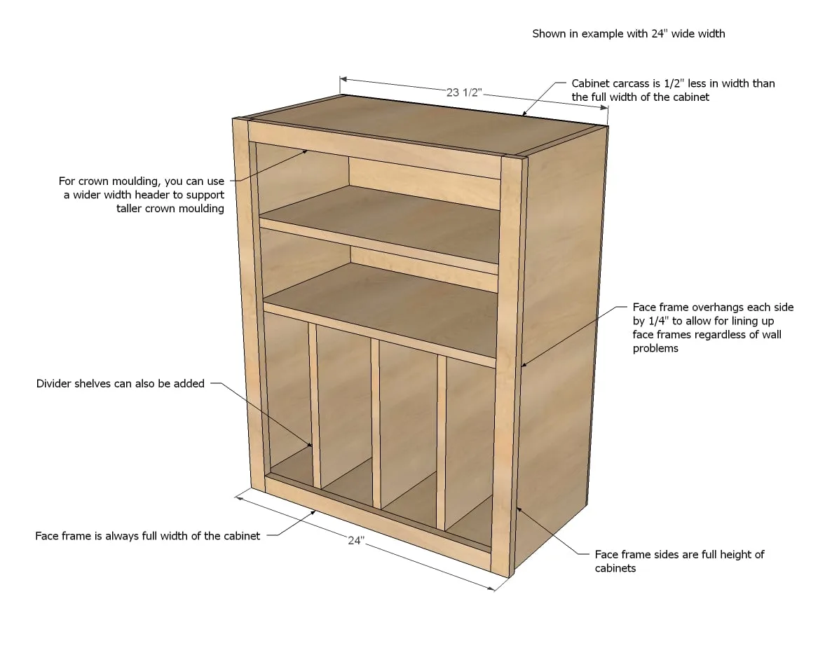 Wall Kitchen Cabinet Basic Carcass, step 1